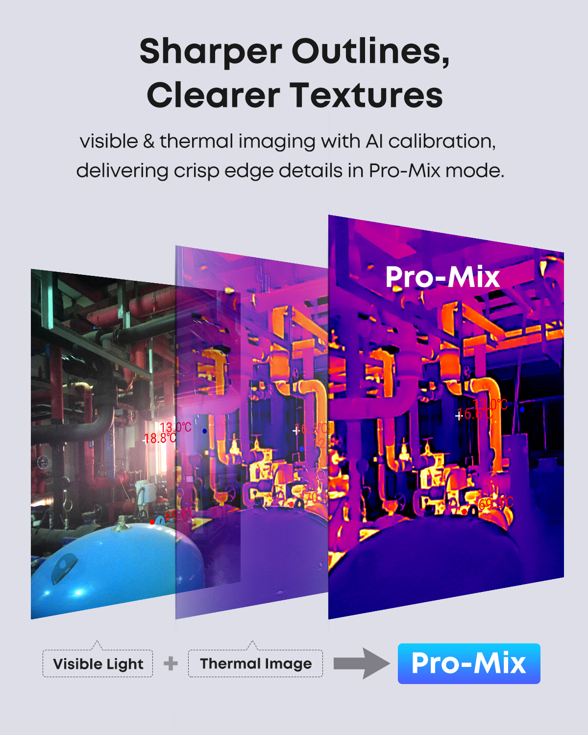 P4, AI Dual-Lens Thermal Camera