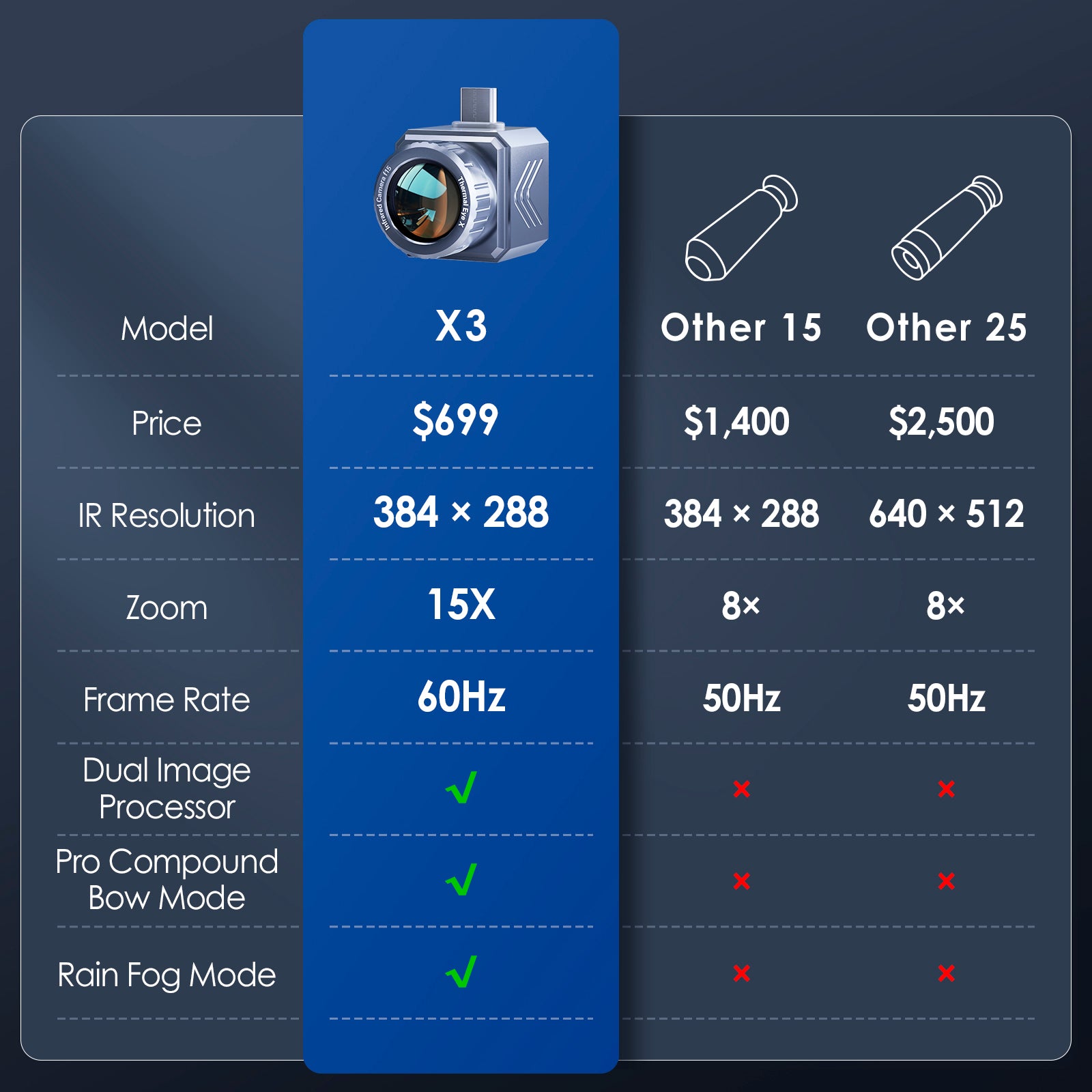 Thermal Master X3, World’s 1st Tactical Thermal
