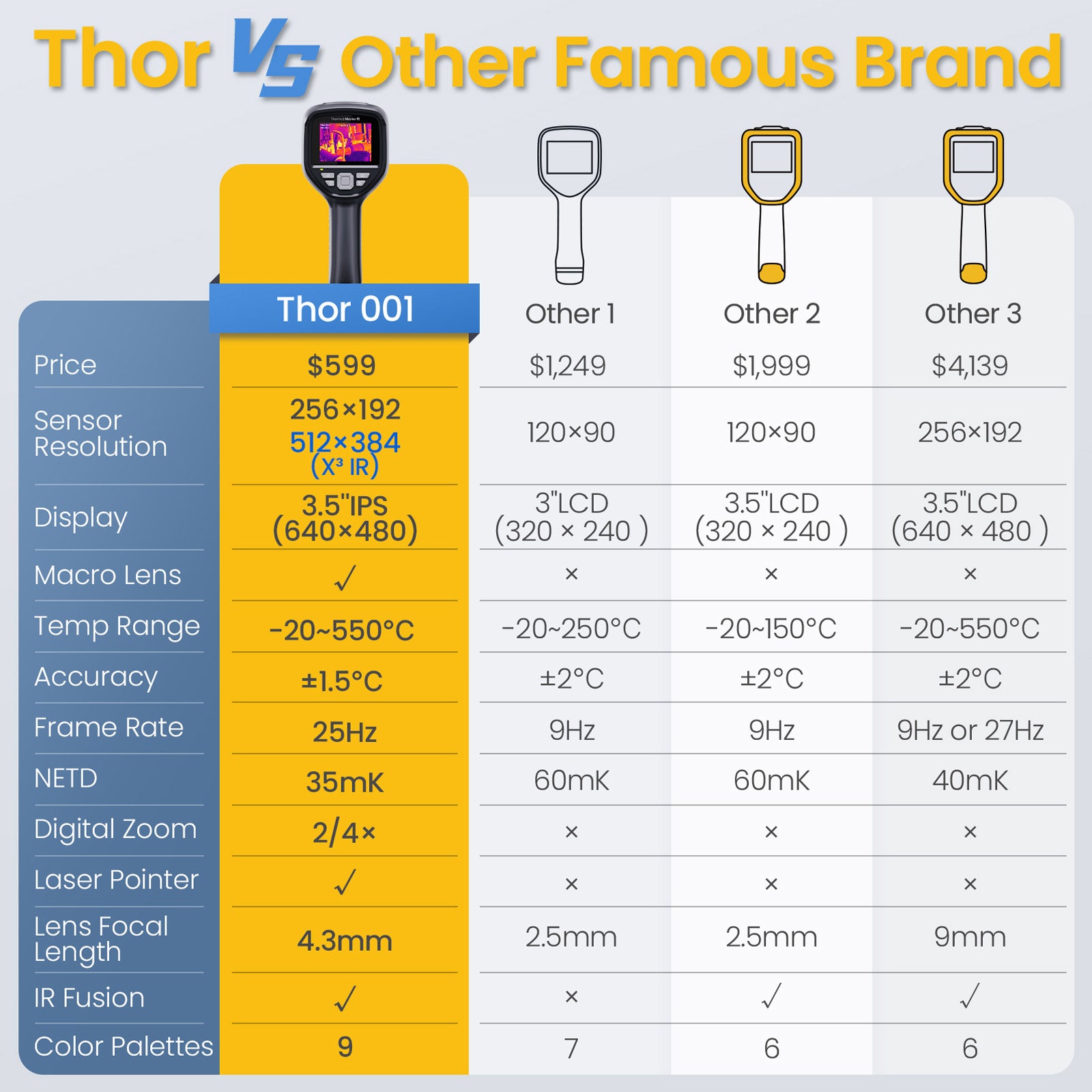 Thermal Master Thor002, Expert Thermal Imager