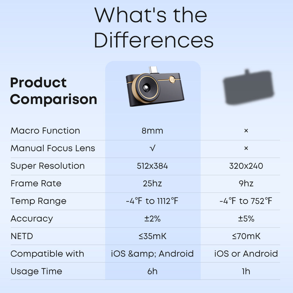 P3 Thermal Camera for iPhone and android
