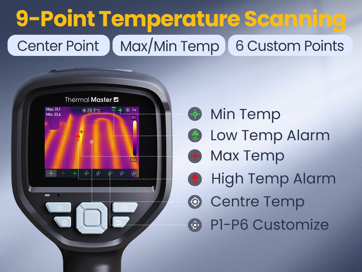 thor001 thermal master features 9-point temperature scanning cability