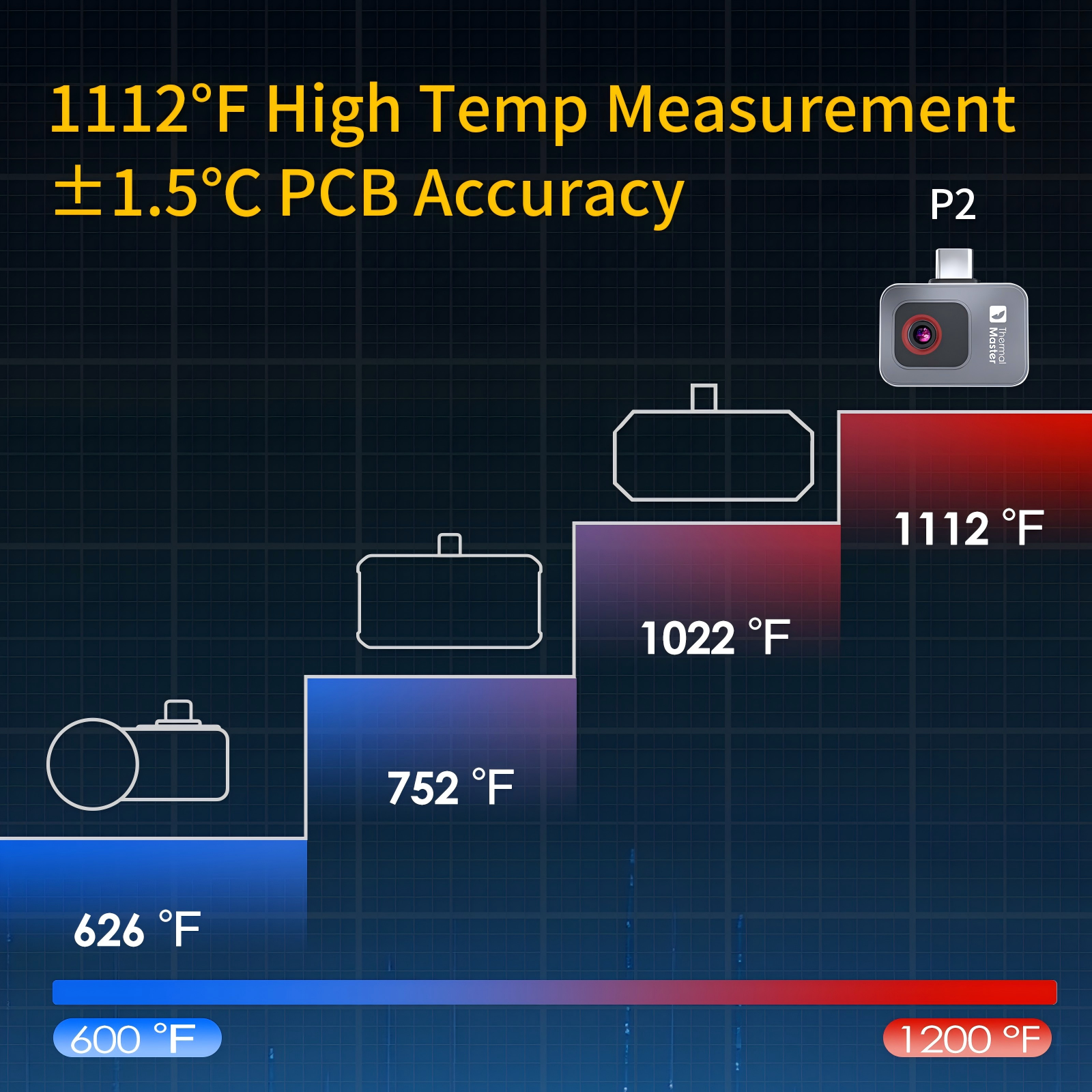 Thermal Master P2, World's 2nd Smallest Thermal Camera