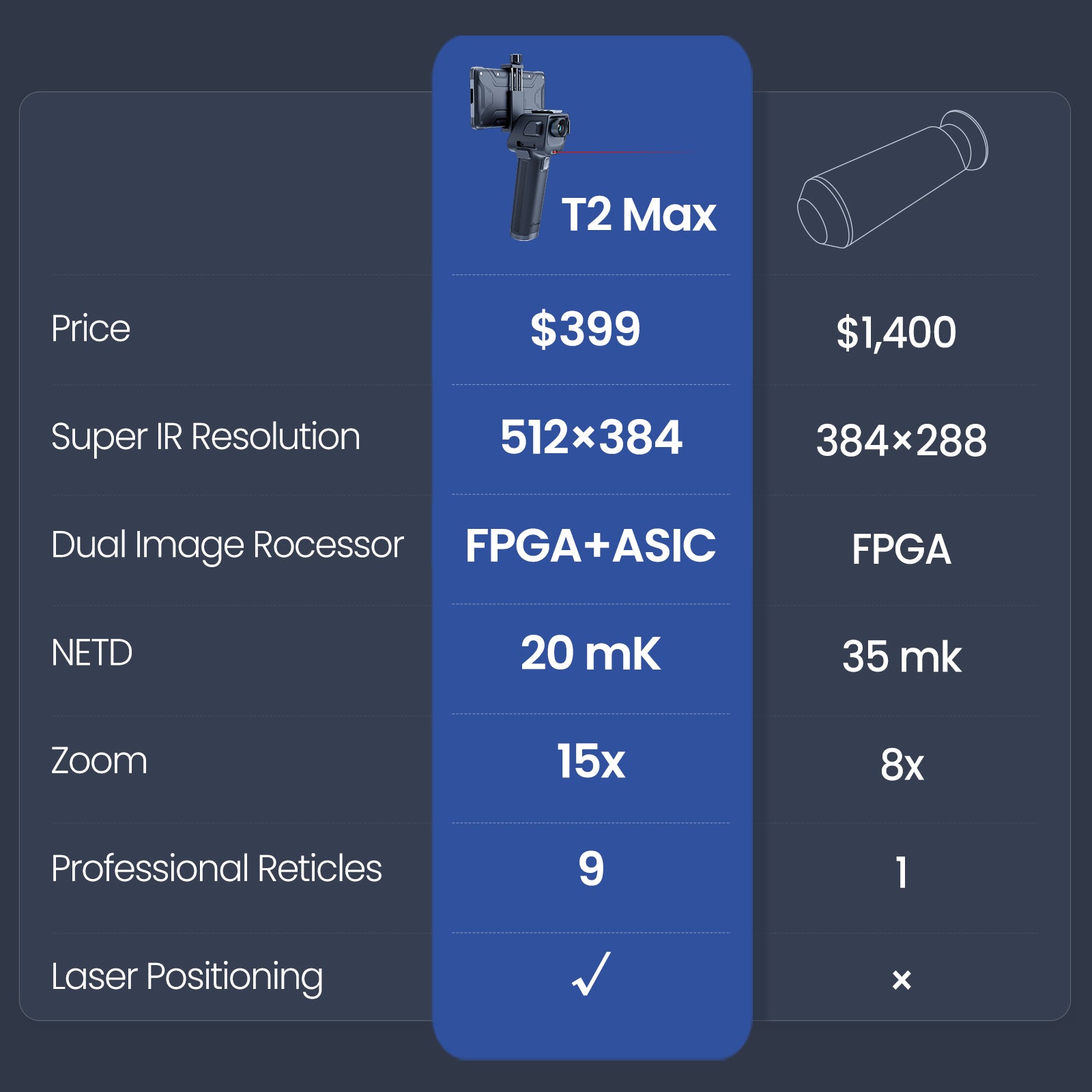 Thermal Master T2 Max, 1600 Yards Thermal Hunting Scope