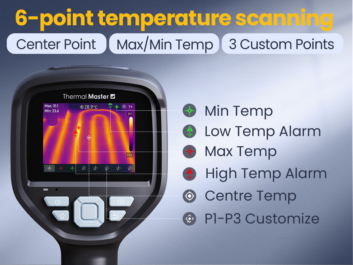 thor002 thermal master 6 point temperature measurement detecting heat 